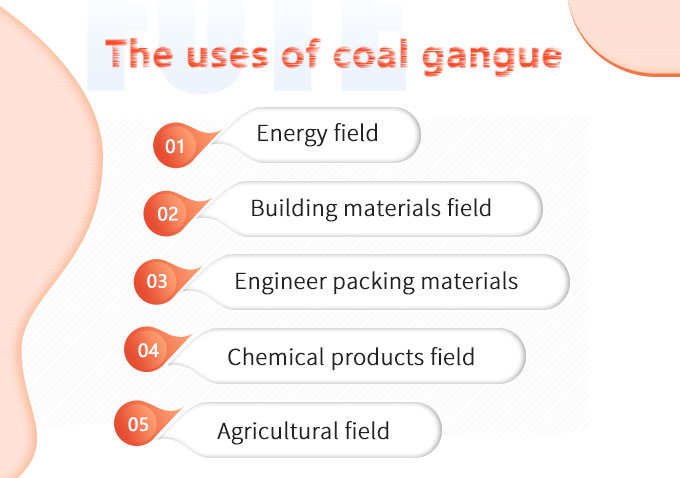 The applications of coal gangue