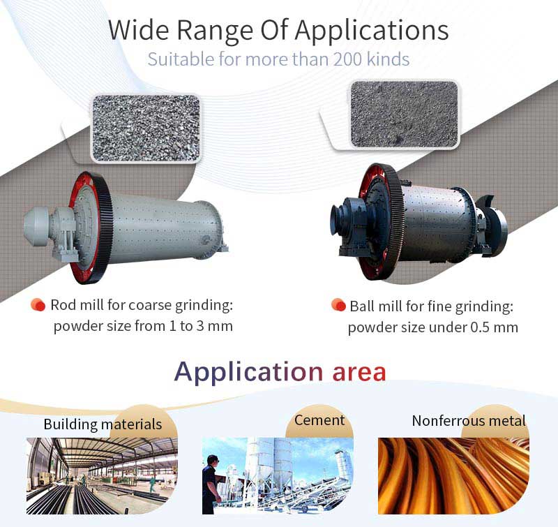 What are the differences between ball mill and rod mill? Fote Machinery