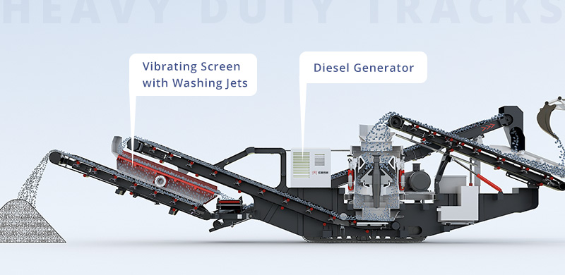 important components of mobile screening plant