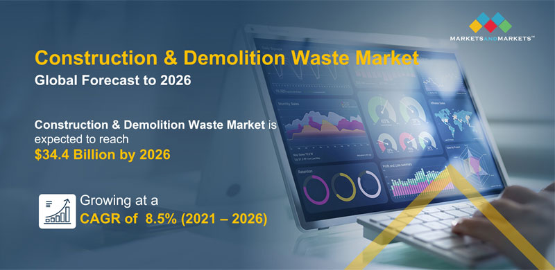 construction and demolition waste recycling market