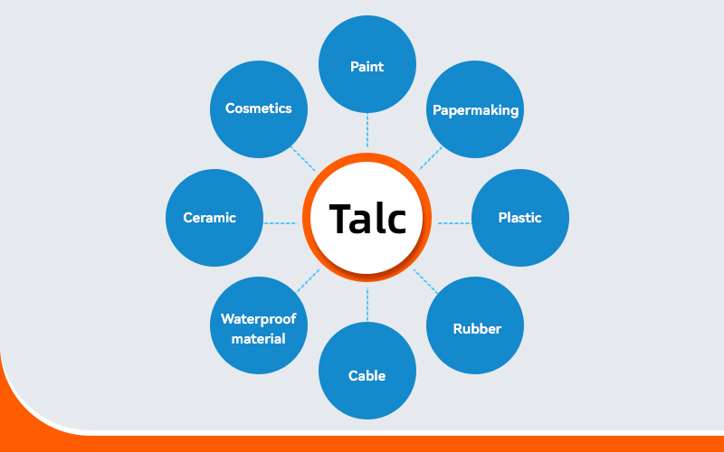 Talc uses