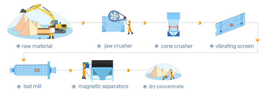 bauxite ore beneficiation plant in Indonesia