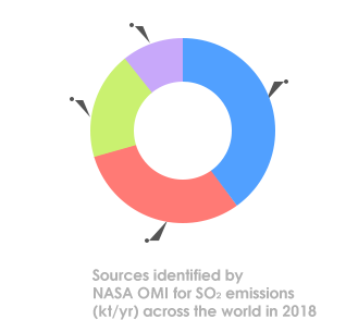 Pollution sources