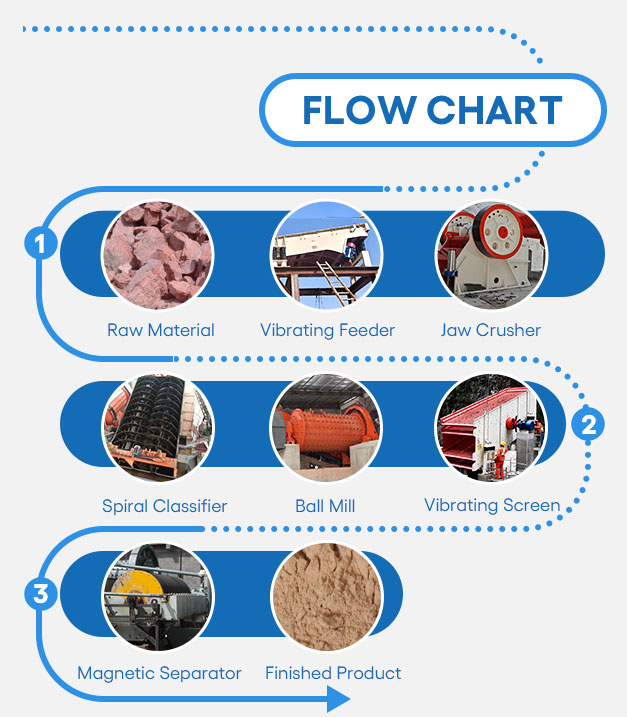 diagrama de flujo