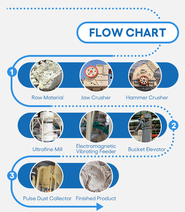 diagrama de flujo