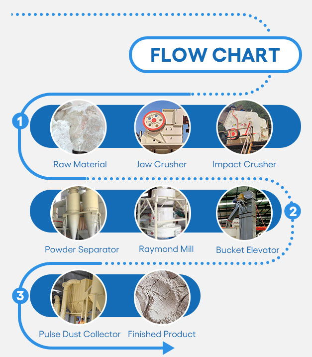 flow chart