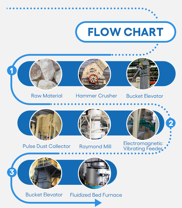 flow chart