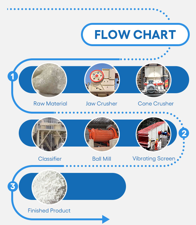 flow chart