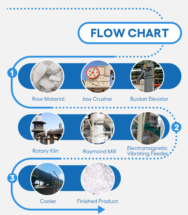 diagrama de flujo