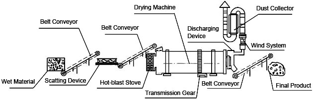 Structural schematic diagram