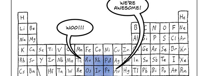 Learn 6 Platinum Group Metals in 3 Minutes