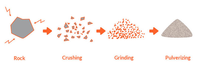 8 Facts About Particle Size That Will Blow Your Mind