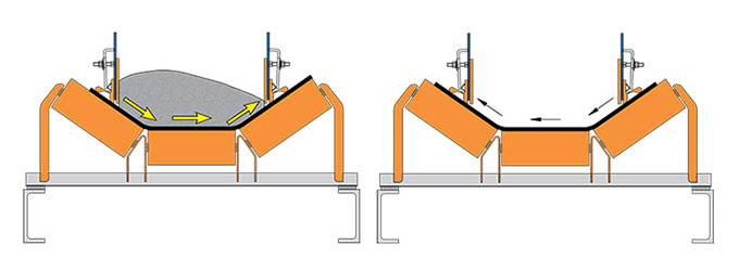 Top Two Conveyor Belt Troubles with Causes and Troubleshooting