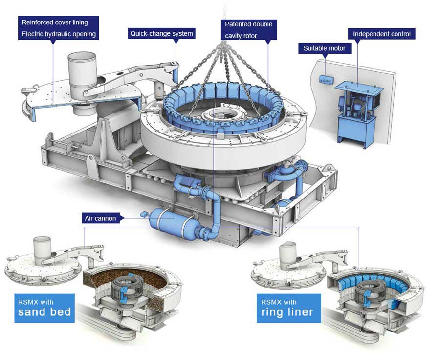 Working process of cone crusher