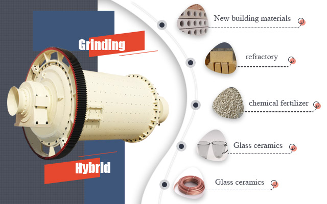 يمكن لمطحنة الكرة المواد طحن