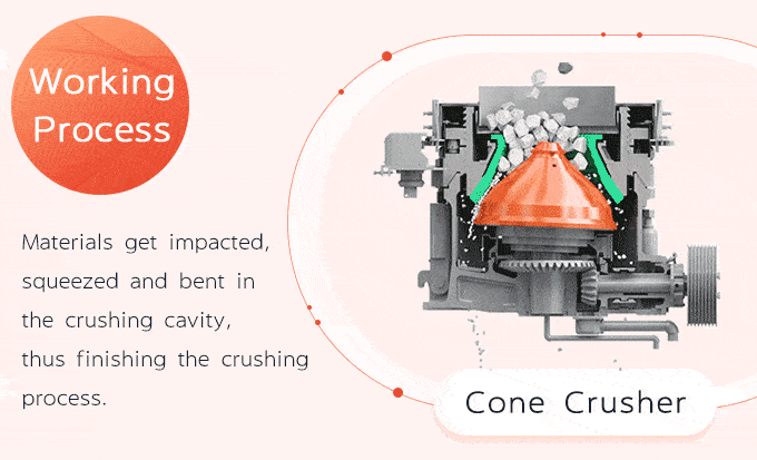 Working principle of Symons cone crusher