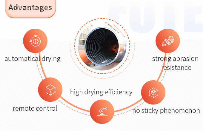 Advantages of gypsum dryer