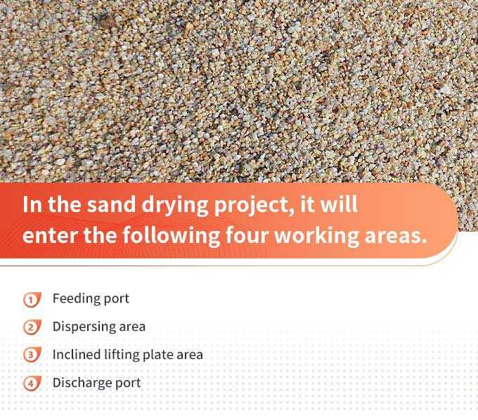 The process of sand drying