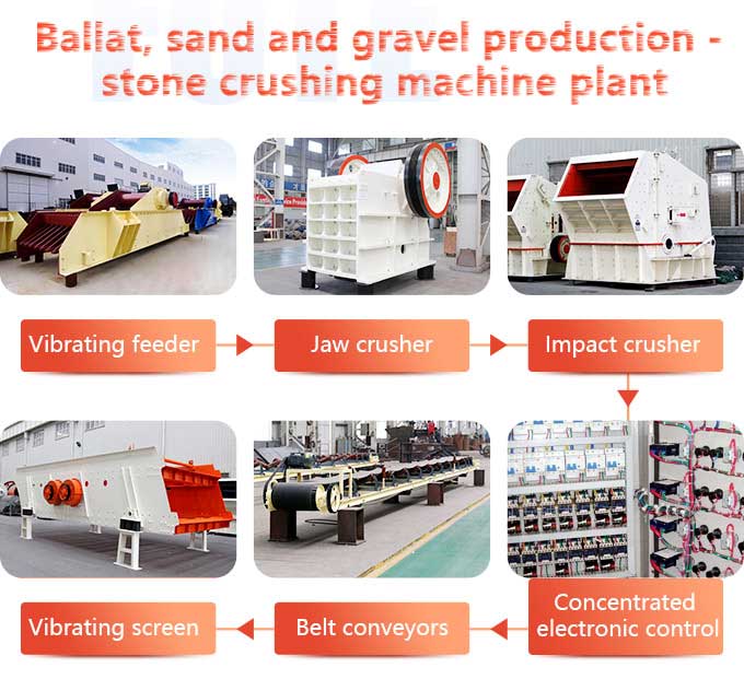 Ballast Stone Crushing Machine Price in Kenya Fote Machinery(FTM)