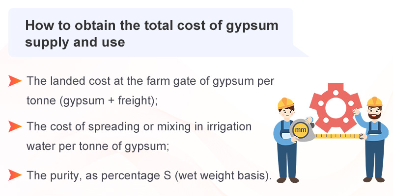 How to obtain the total cost of gypsum supply