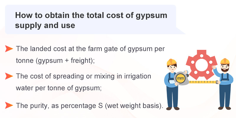 Cómo obtener el costo total del suministro de yeso
