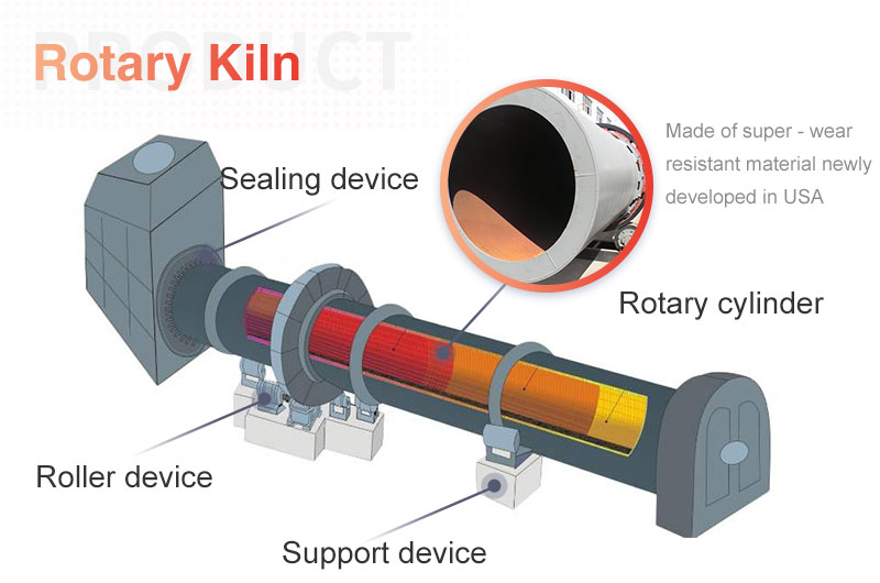 Gypsum rotary kiln