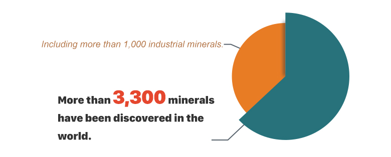 More and more minerals are explored