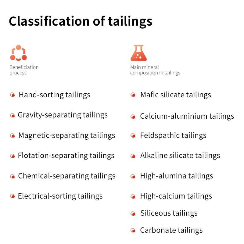 Different kinds and forms of tailings