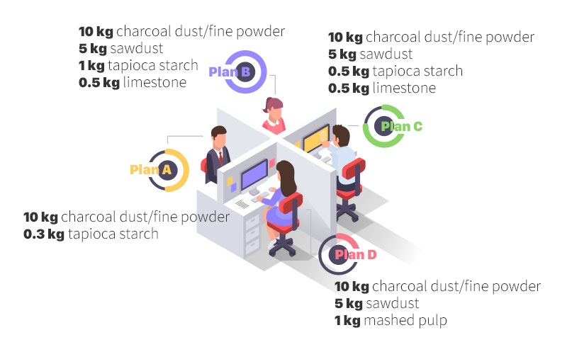 Planes de bajo costo para combinación de materiales