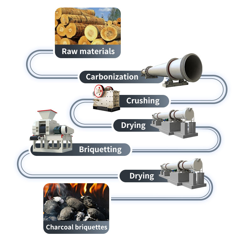 business plan for briquette making pdf