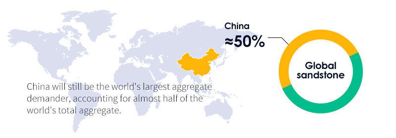China-the country with the largest aggregates demand