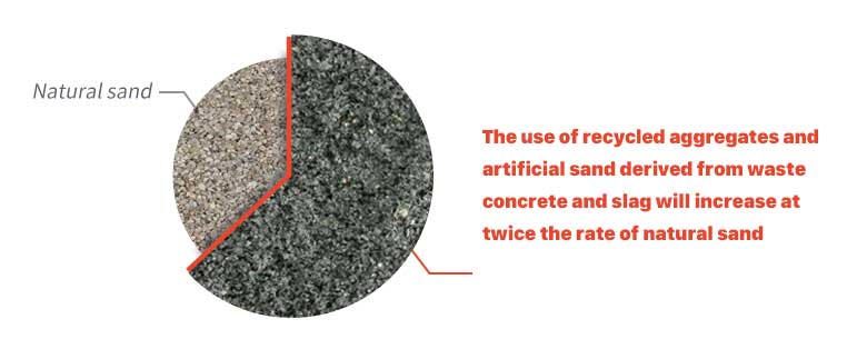 increasing use of artificial sand