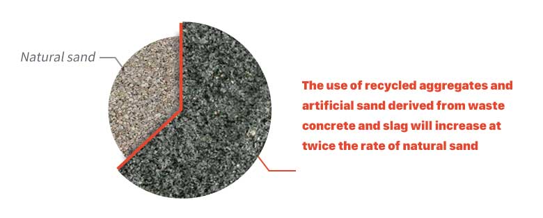 Artificial sand price rises