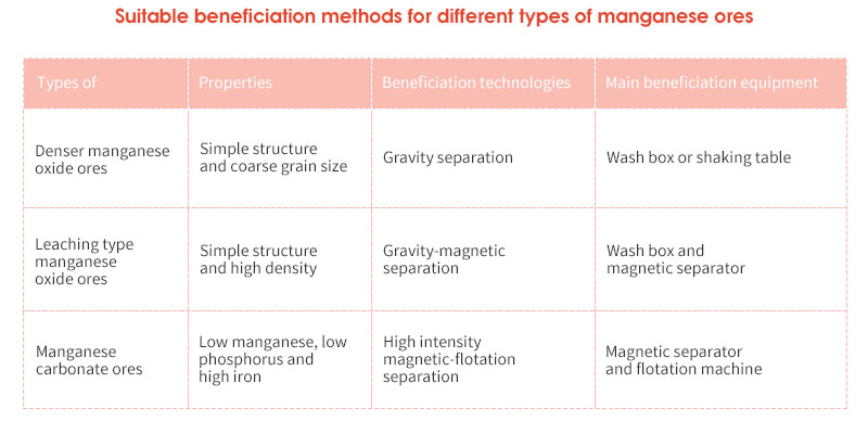 Методы обогащения различных типов марганцевые руды 
