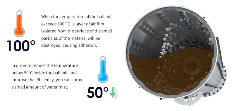 reducir la temperatura del molino de bolas de 100 a 50
