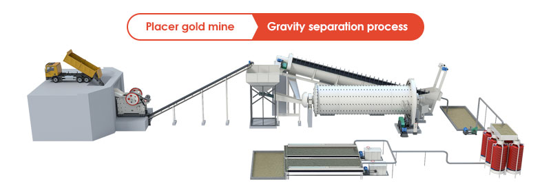 Placer Gold Mining Methods