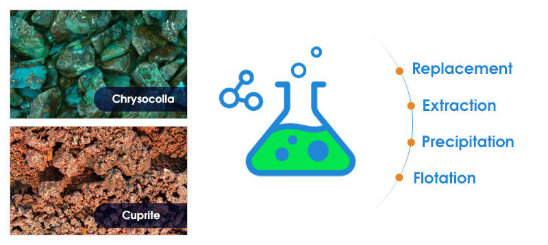 Several chemical methods of copper mine beneficiation