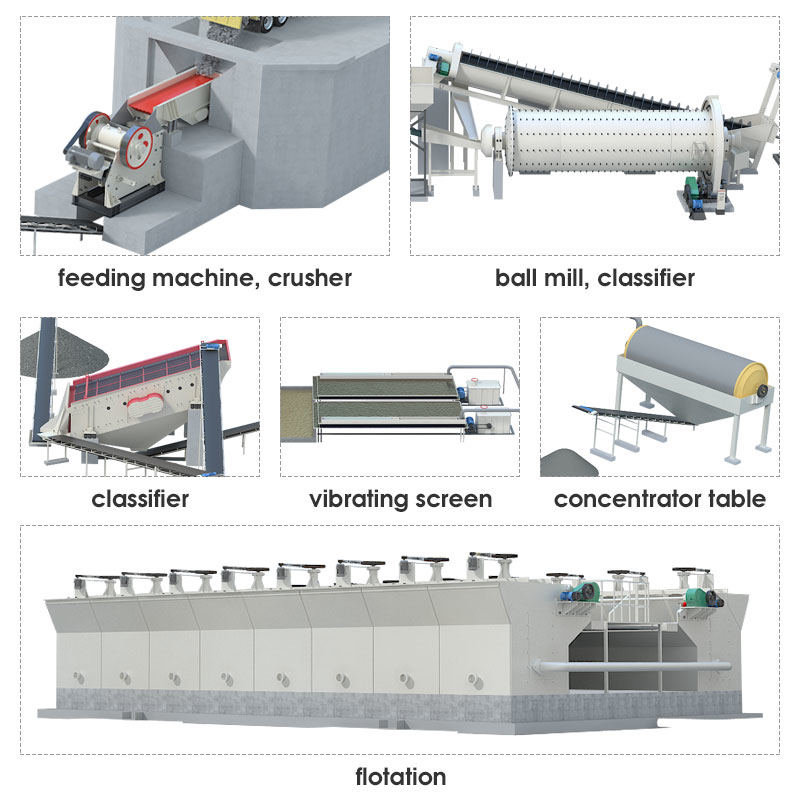 Iron ore beneficiation process