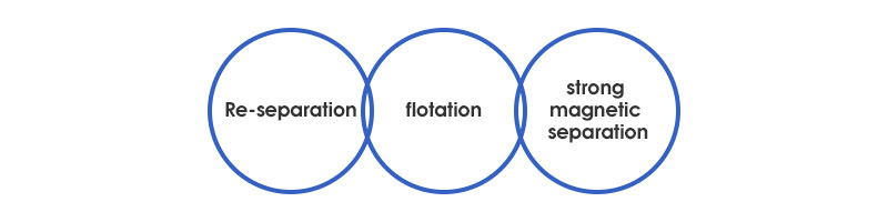 Formas de beneficio del mineral de hierro