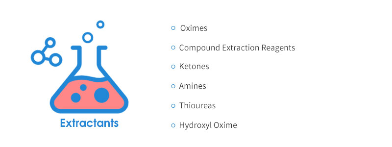 Extractants of copper beneficiation