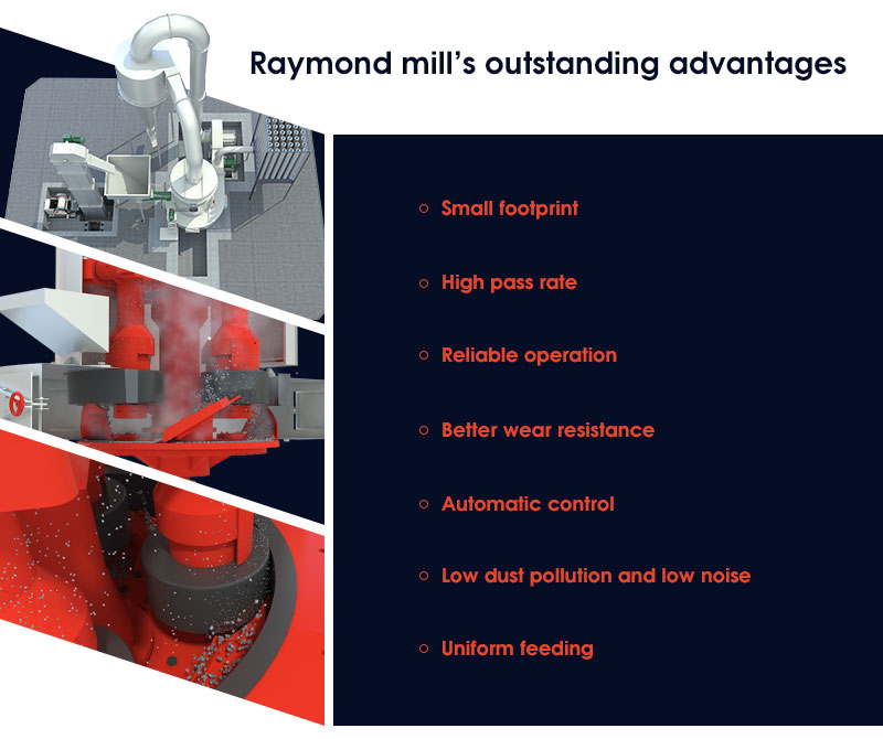 Highefficient Raymond Mill Fote Machinery