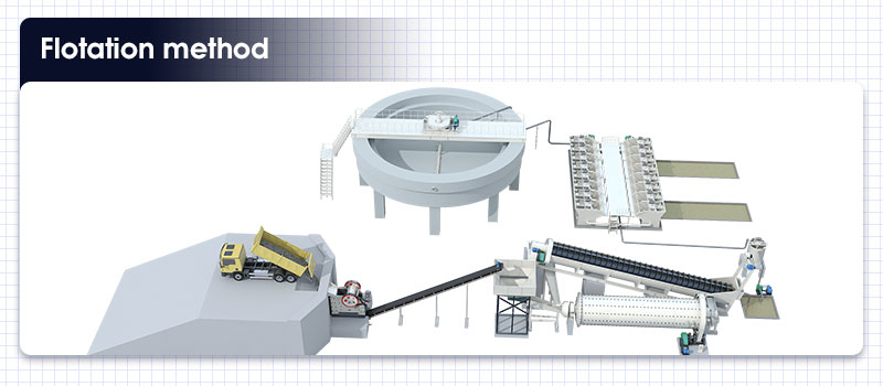 Flotation method of copper oxide ore