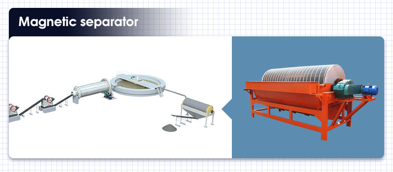 Separador magnético para preparación de mineral de cobre.