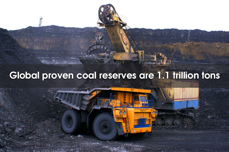 proven coal reserves