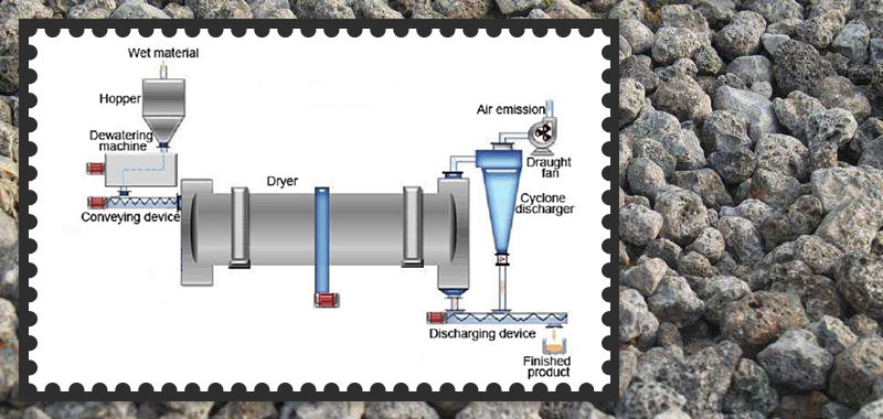 Slag dryer's working process