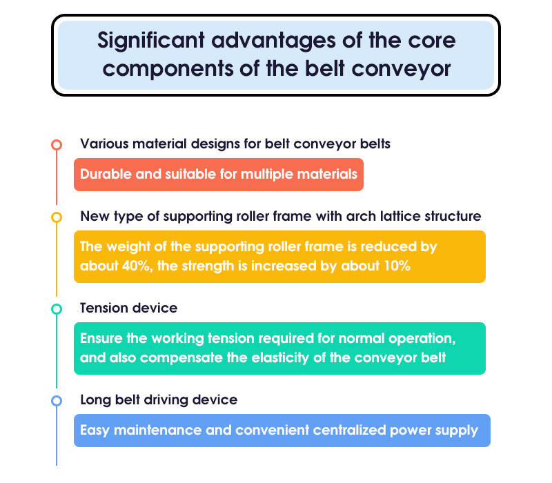 importance of its components