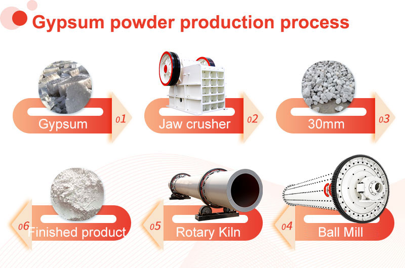 The Most Valuable Things You Need to Know about Gypsum Fote Machinery