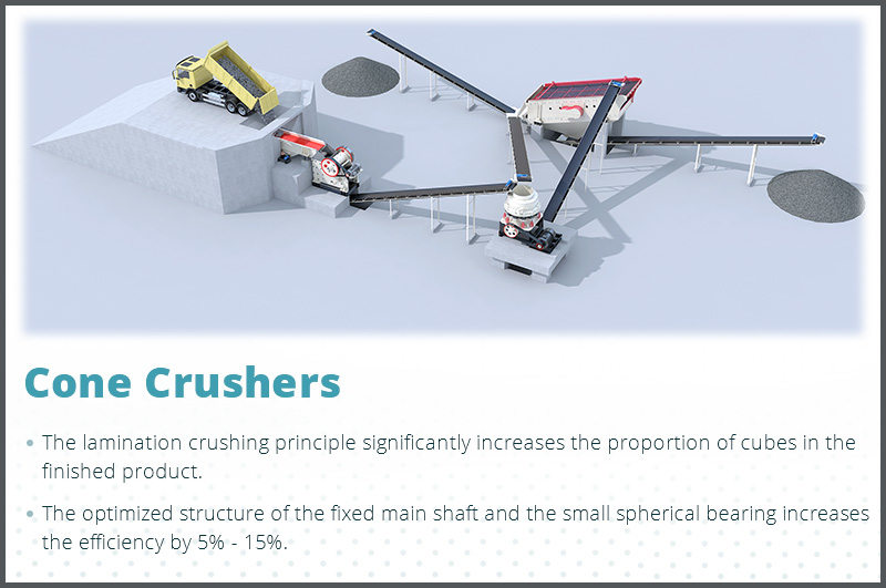 Basalt cone crushers