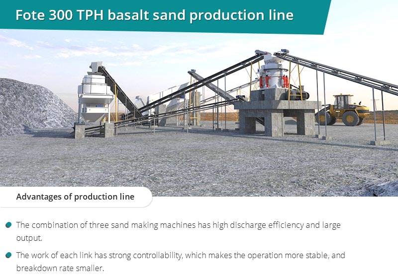 Fote 300 TPH basalt sand production line