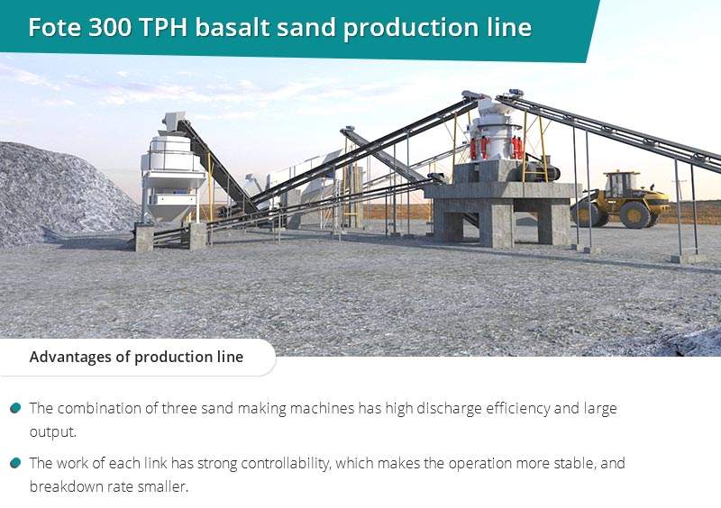 Линия по производству базальтового песка Fote 300 т/ч 